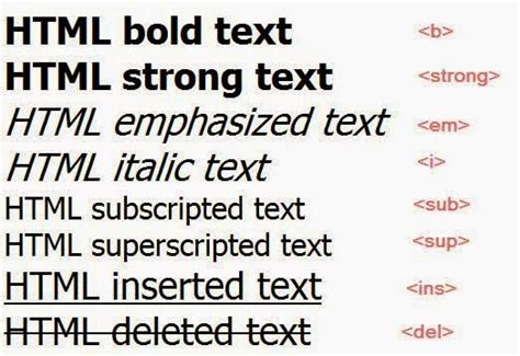 Memformat Teks pada HTML