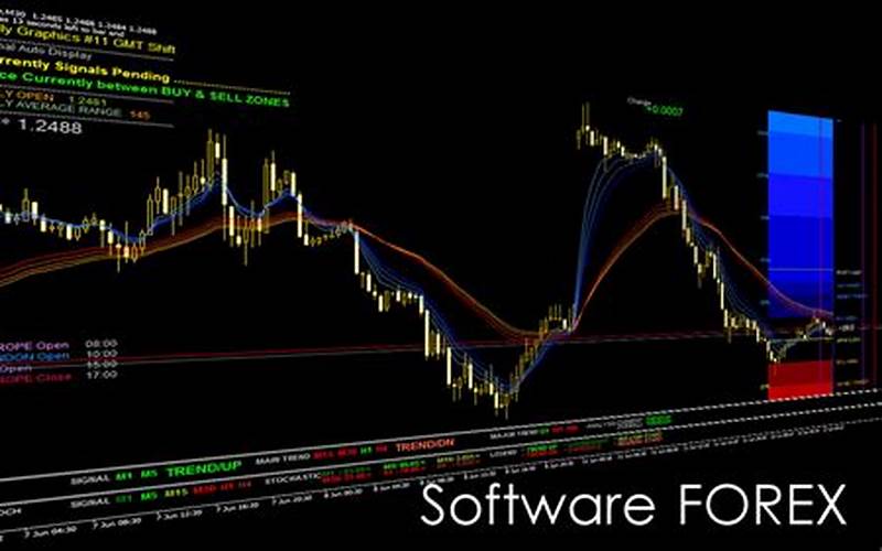 Memilih Forex Trading Software