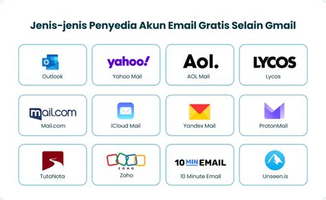 Memilih Penyedia Email
