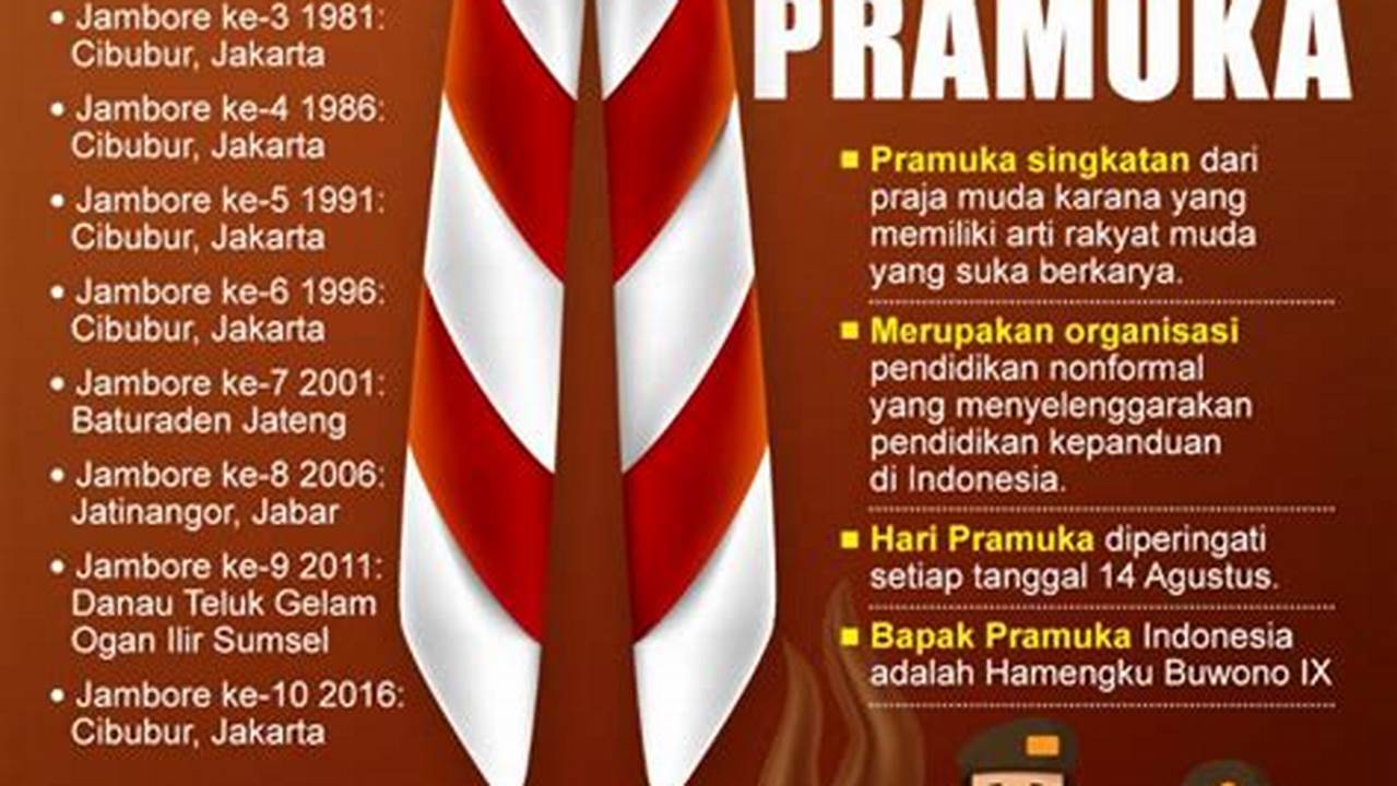 Memiliki Sejarah Yang Panjang Di Indonesia, Resep3