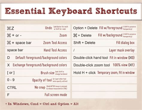 Memorize or Create Unique Keyboard Shortcuts