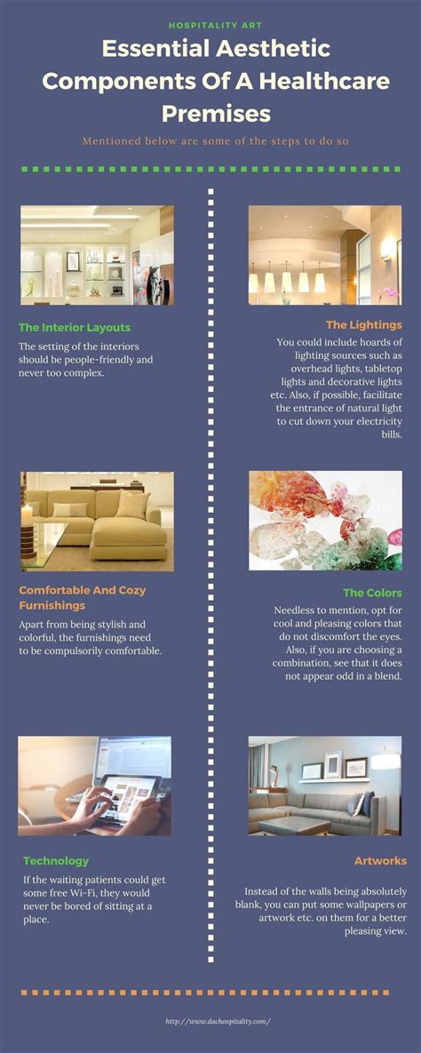 Memorize the Aesthetic Components