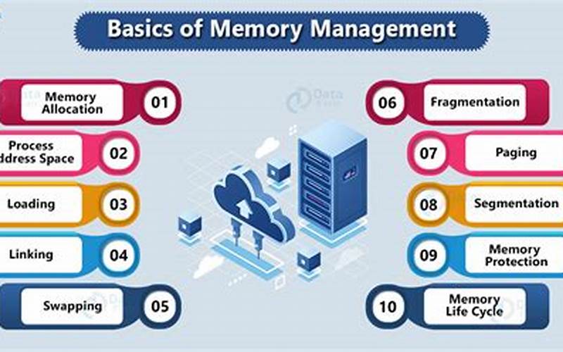 Memory Management Image