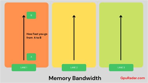Memory Bandwidth GPU Mining