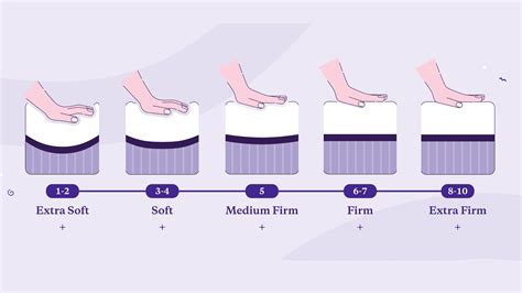Memory Foam Mattress Firmness Guide