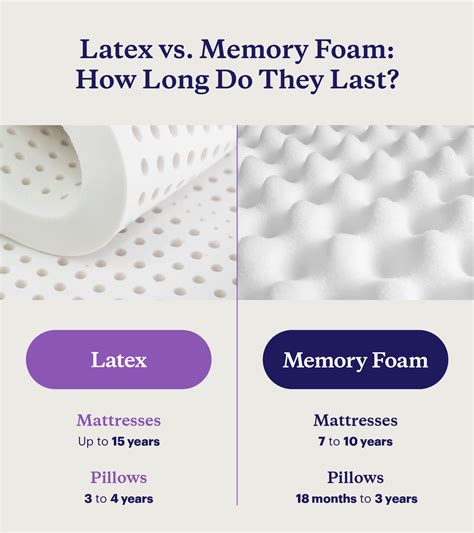 Memory Foam vs. Supportive Foam Bases