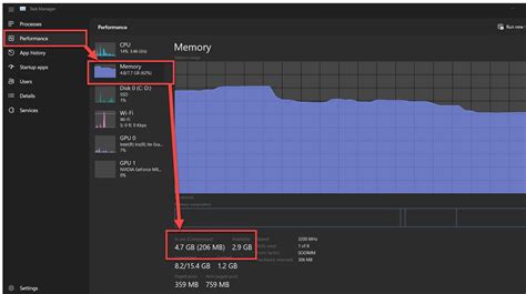 Memory Usage