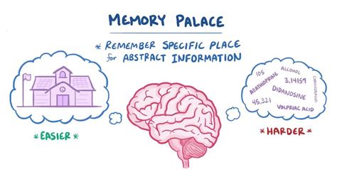 Memory palace