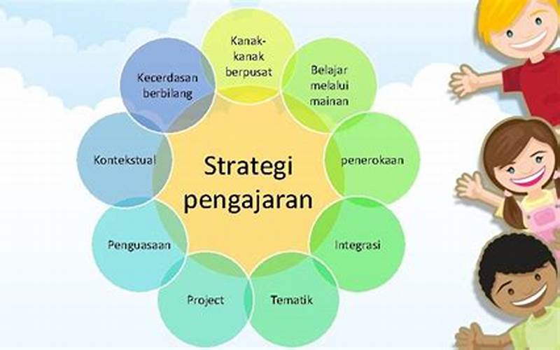 Mempersiapkan Strategi Pembelajaran