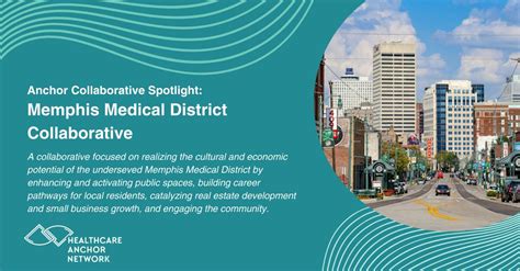 Memphis Collaborative Network