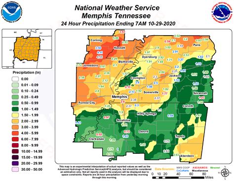 Memphis October Climate