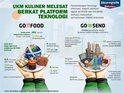 Mempromosikan Kuliner Indonesia di Media Sosial