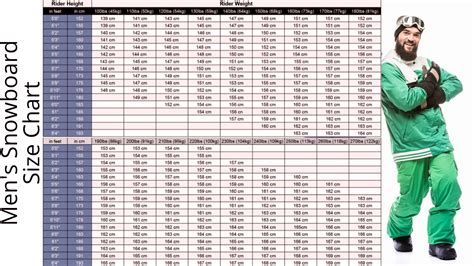 Men's Snowboard Size Chart