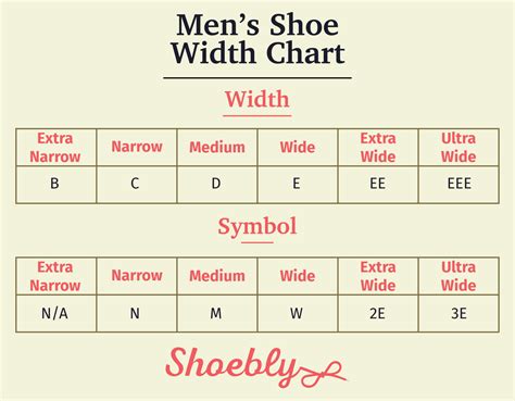 Men Foot Width Shoe Width Chart