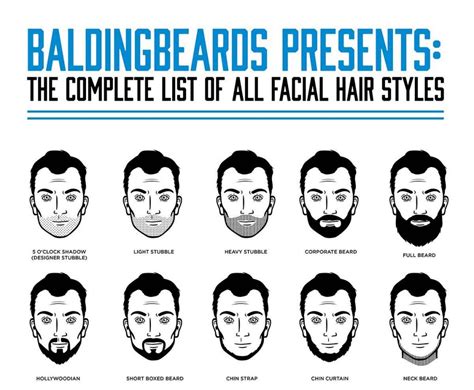 Men S Facial Hair Chart