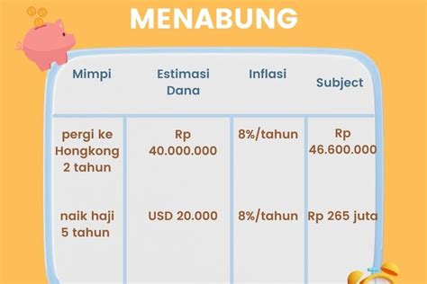 Menabung Setiap Bulannya