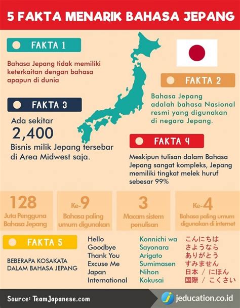 Menambah Nilai dalam Karier dengan Menguasai Bahasa Jepang