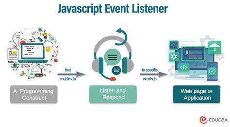 Menambahkan Event Listener