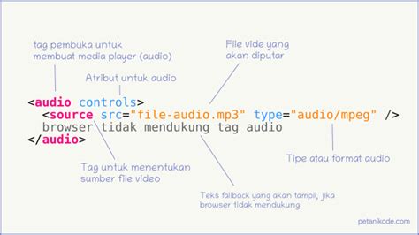 Menambahkan Musik Sendu HTML