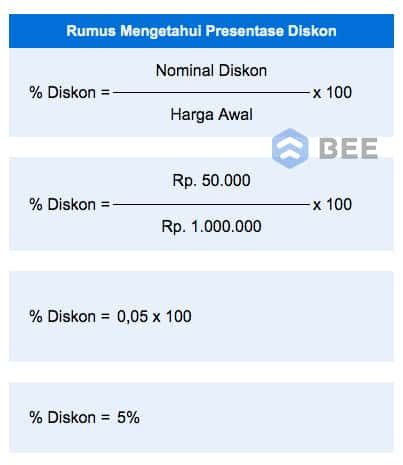 Mencari Diskon dan Promosi