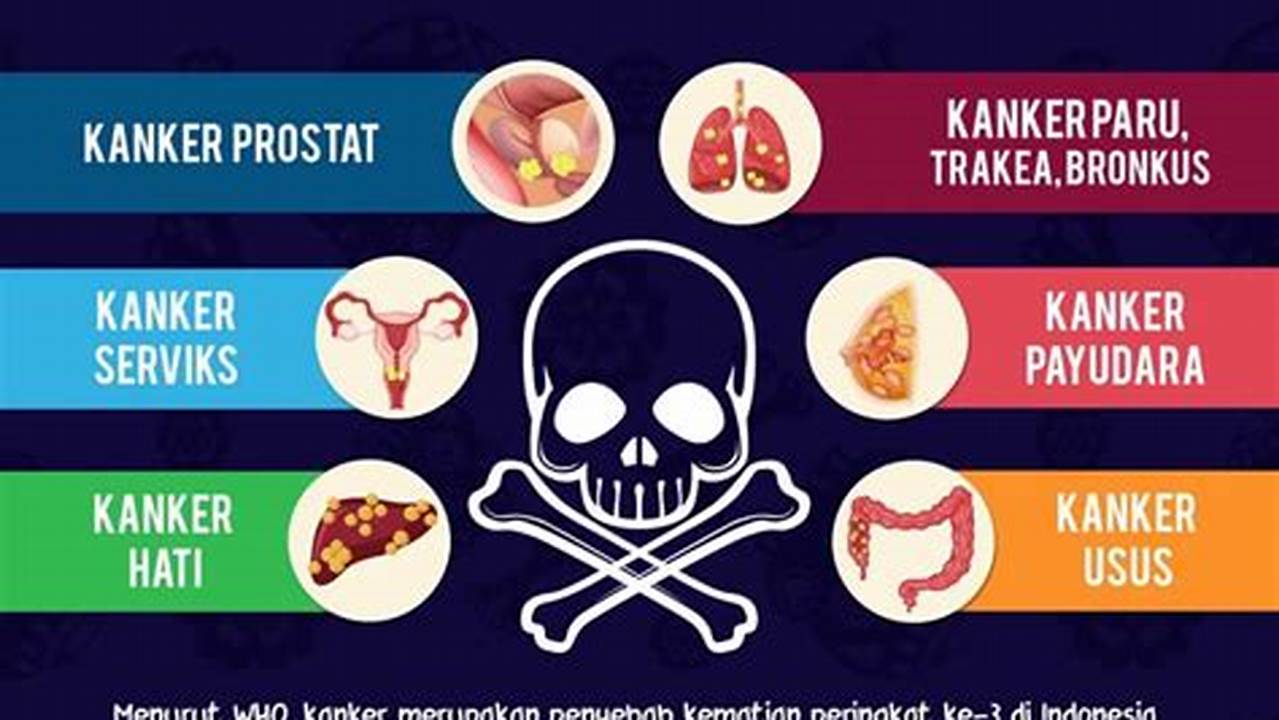 Mencegah Beberapa Jenis Kanker, Manfaat