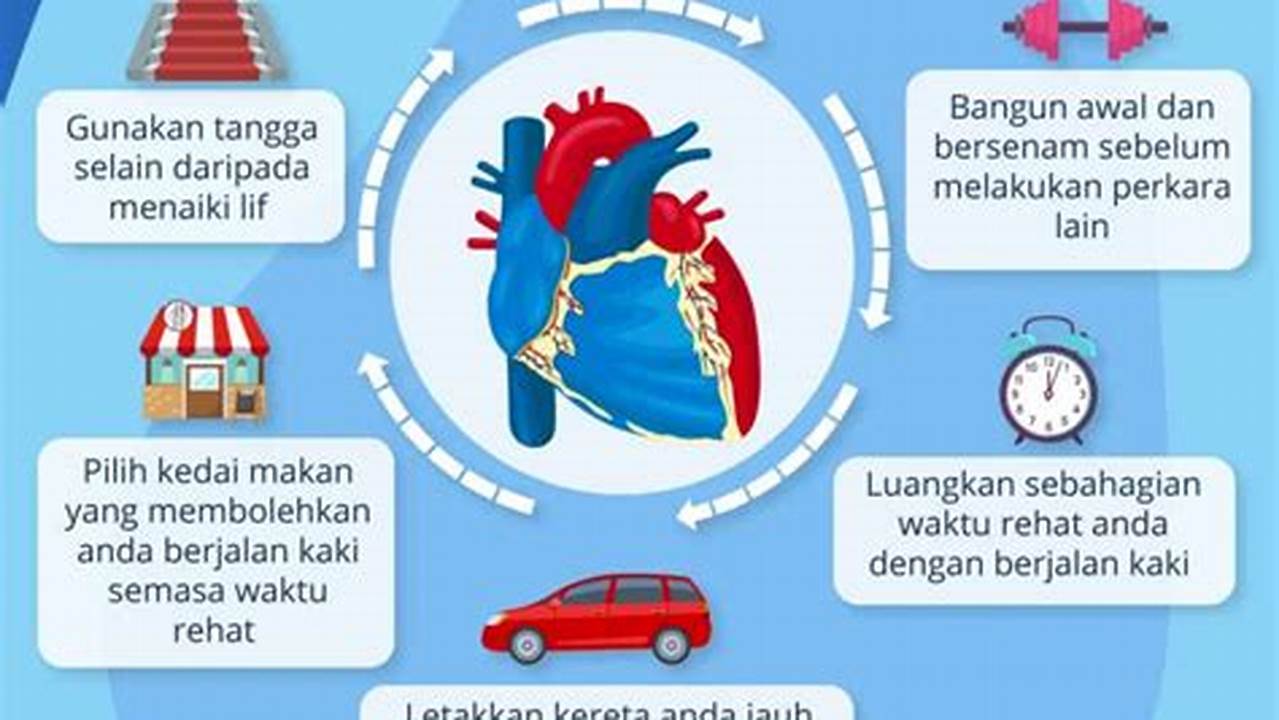 Mencegah Penyakit Jantung, Manfaat