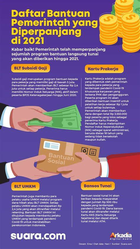 Mendapatkan Bantuan
