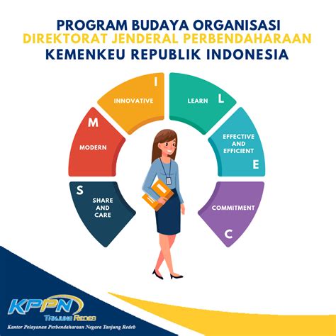 Mendorong Perubahan dan Peningkatan Budaya Kerja Indonesia