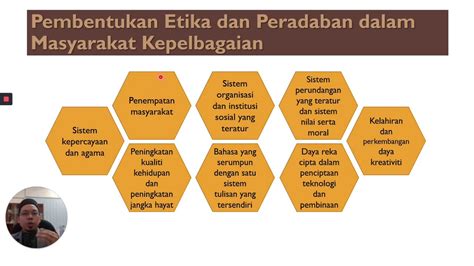 Menerapkan Etika dan Budaya dalam Panggilan Paman Indonesia