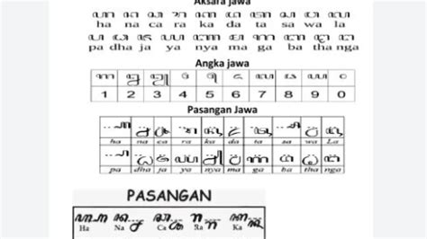 Menganalisis Angka Primbon