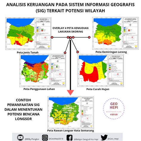 Menganalisis Informasi Geografis dari Peta