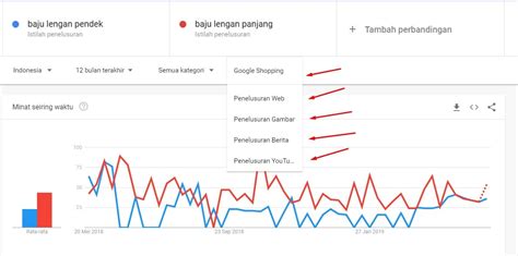 Menganalisis Data Trend di Google