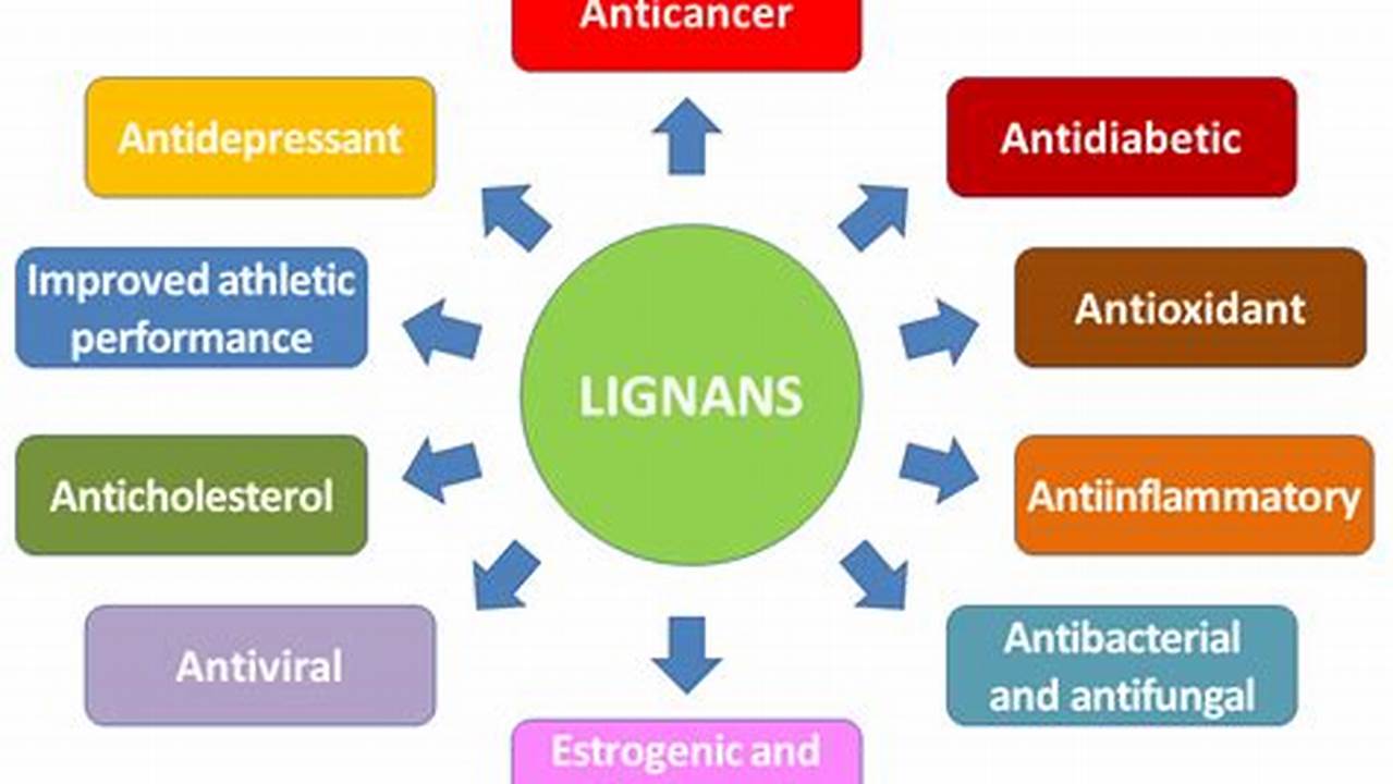 Mengandung Lignan, Manfaat