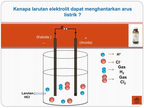 Mengandung Elektrolit
