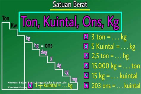 Mengapa pentingnya memahami konversi satuan pengukuran