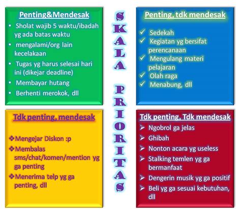 Mengatur Prioritas