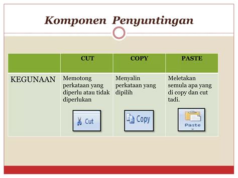 Mengedit dan Menyunting