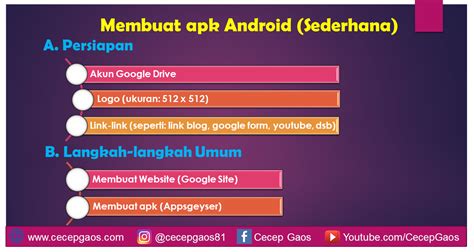 Mengelola Data tutorial membuat apk android