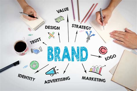 Mengembangkan Branding dan Pemasaran Online