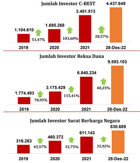 Mengenal Pasar Saham Indonesia