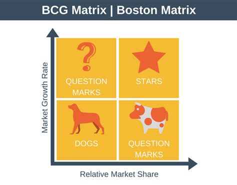Mengenal BCG Matrix