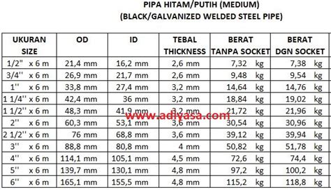 Mengetahui Harga Besi Pipa 2 Inch