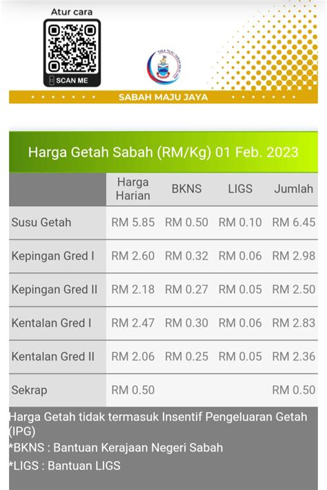 Mengetahui Harga Getah Semasa