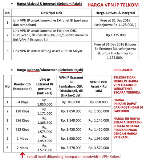 Mengetahui Harga IP Transit Telkom