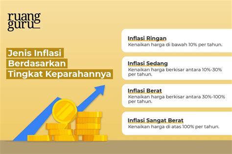 Mengetahui Tingkat Inflasi