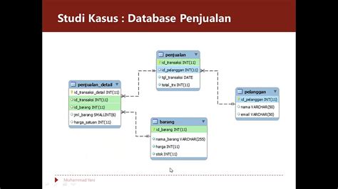 Menggunakan Database Online