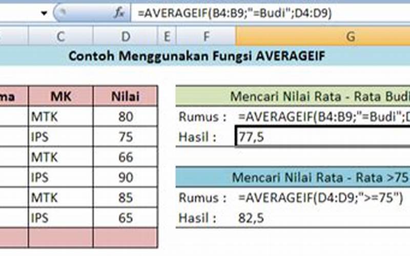 Menggunakan Fungsi Averageif Excel
