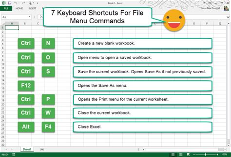 Menggunakan Keyboard Shortcuts