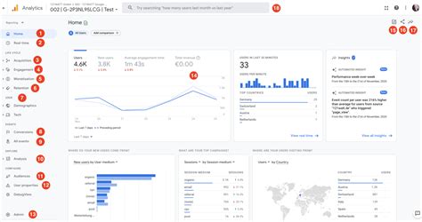 Menggunakan Alat Analisis Situs