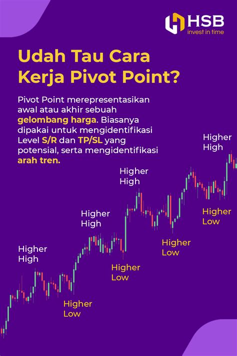Menggunakan Pivot Point dalam Analisis Teknis